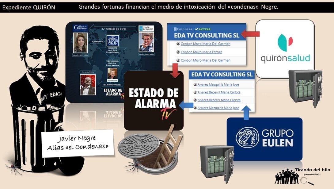 Altas directivas de los grupos Quirón y EULEN, detrás de la financiación del canal basura de Javier Negre, EDATV