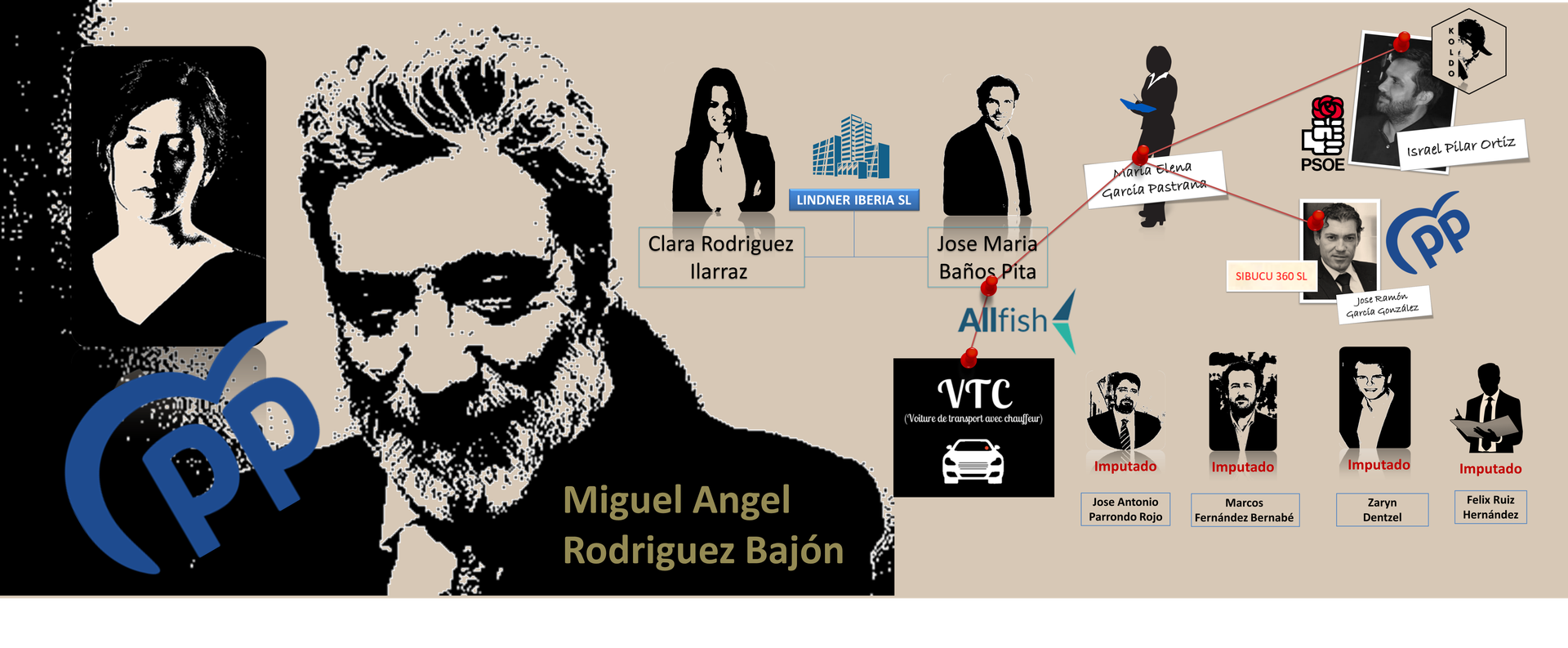 El sicario de Ayuso, Miguel Ángel Rodríguez, los estafadores de las VTC y el caso Koldo