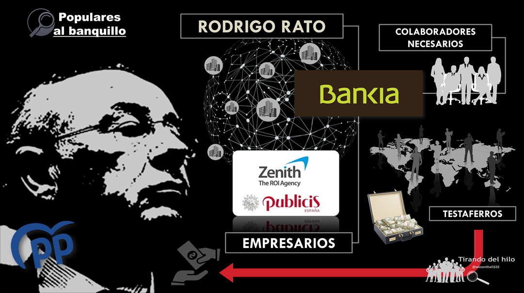 Rodrigo Rato: la red de empresas pantalla para blanquear la corrupción de un «pata negra» del PP